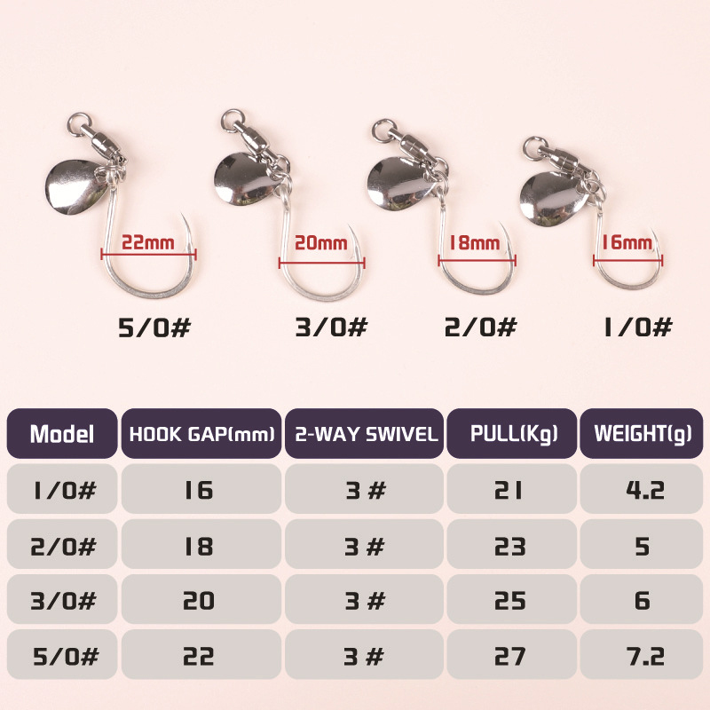 TAKEDO-Einzel-Angelhaken, dopp – Jigger Double Sided Bewertung und Preis